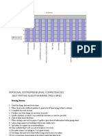 Self Rating Questionnaire