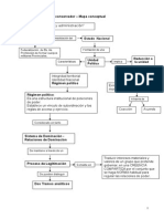 Botana, Mapa Conceptual