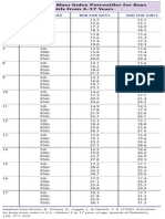 Body Mass Index Percentiles For Boys and Girls From 5-17 Years