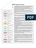 SMART Trader Color Codes: Absorption Volume