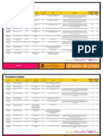 Subvenciones Plan Avanza Empresas y Fundaciones