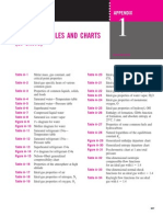 Property Tables and Charts (Si Units)