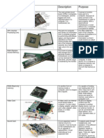 Computer Parts