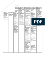 Delayed Growth and Development Assessment N.Diagnosis Inference Planning Intervention Rationale Evaluation