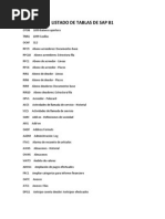 Listado de Tablas de Sap b1