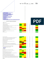 Glycemic Index