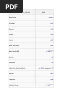 Country, Territory or Service Code: Åland Islands