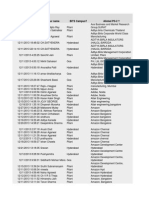 SEM-2 PS-2 2014 (Responses)