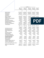 Axis Bank Profit & Loss Account - in Rs. Cr.