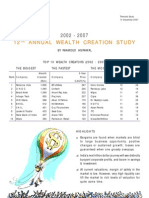 Motilal Oswal 12th Wealth Creation Study 2007