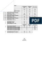 Culvert Data & Design