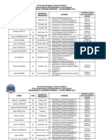 Addendum of Charged Persons