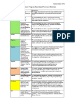 Year 4 Science Program Overview - Materials