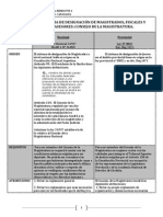 Sistema de Designación de Jueces