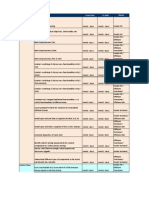 R12 Upgrade Assessment Plan