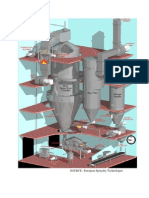 Mechanism of Spray Drying