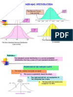 The Normal CURVE