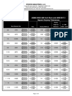 AGMA 9002A-86 Square Keyway Tolerances PDF