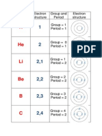 Electron Structure Matching