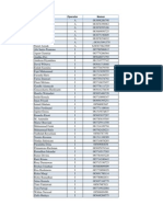 Data Nomor HP 2012 IATMI