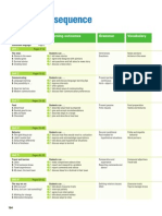 Four Corners Students Book4 Scope and Sequence PDF