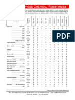 Alloy Selection Chemical Resistences PDF