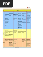 Malla Curricular Gastronomia PDF