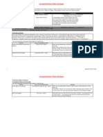 Comprehensive Ratio Analysis