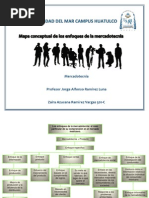 Mapa Conceptual de Los Enfoques de La Mercadotecnia