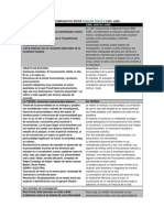 Cuadro Comparativo Freud y Jung