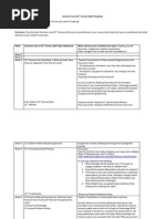 Eduu 512 Common Core 21st Century Template