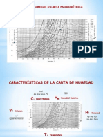 Clase CARTA de HUMEDAD Ejercicio Incompleta