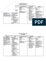 Teaching Plan Gerontologic Nursing