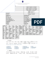 Tabla de Formulas - FIS 014