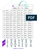 Major Key Chord Chart and Mode Names