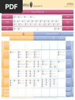 Business Metrics Framework (ETOM) Poster Frameworx 14