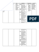 Assessment NSG Diagnosis Goal Intervention Implementation Evaluation