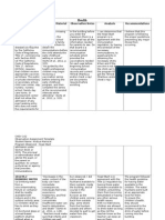 Title 22 Observation Assignment