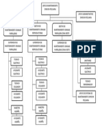 Organigrama Mantenimiento