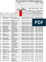 Eligible Students of Lahore Who Have Passed Matric in 2013