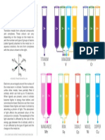 Transition Metal Ion Colours