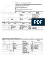 Prefix Suffix Root List Chart