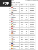 Lista de Canales Amazonas
