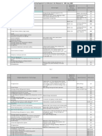 Energy Saving Equipment List