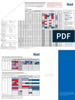 Mobil-Branded Refrigeration Lubricant Selection Guide For Industrial Systems