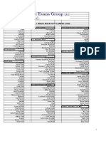 Smallwares Requirements