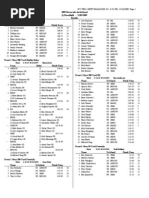 Barracuda Invite Meet Results