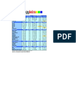 Facebook Demographics and Statistics 2010