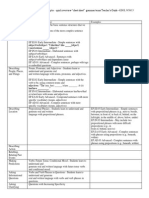 Cheat Sheet Language Forms and Functions With Examples 1page