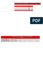 Oracle Metadata Manager